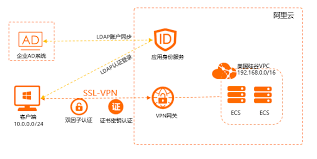 哈弗F7x极智科技版上市13.69万起